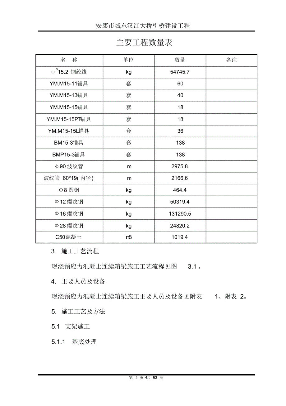 预应力箱梁满堂支架现浇法施工方案_第4页