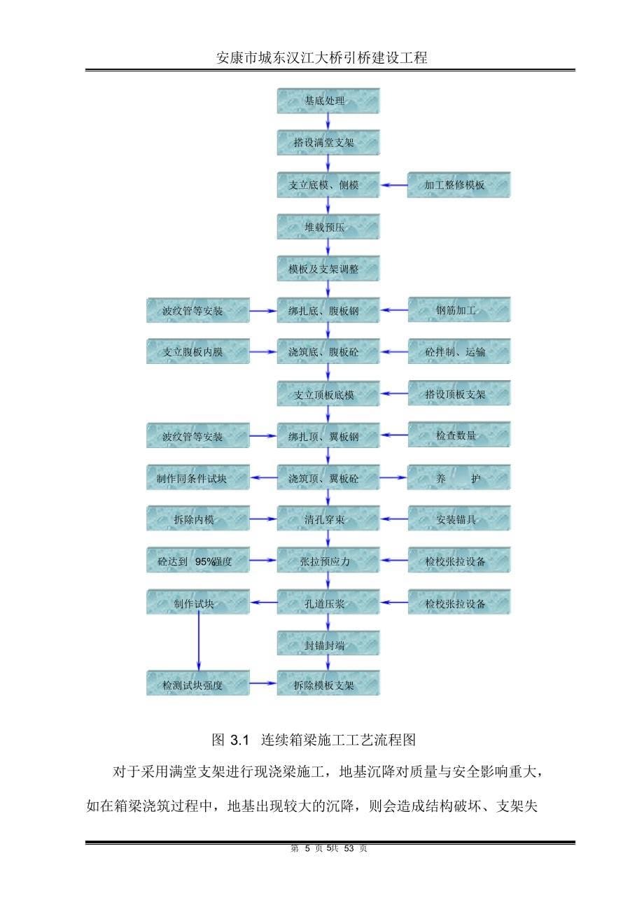 预应力箱梁满堂支架现浇法施工方案_第5页