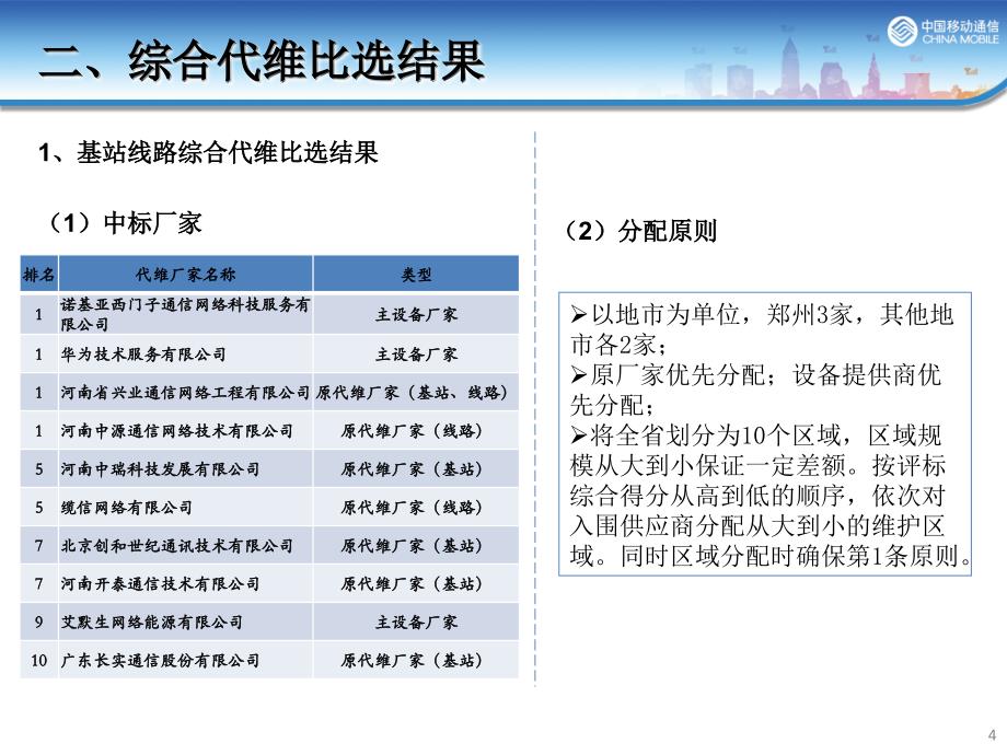 2015代维交接工作方案_第4页