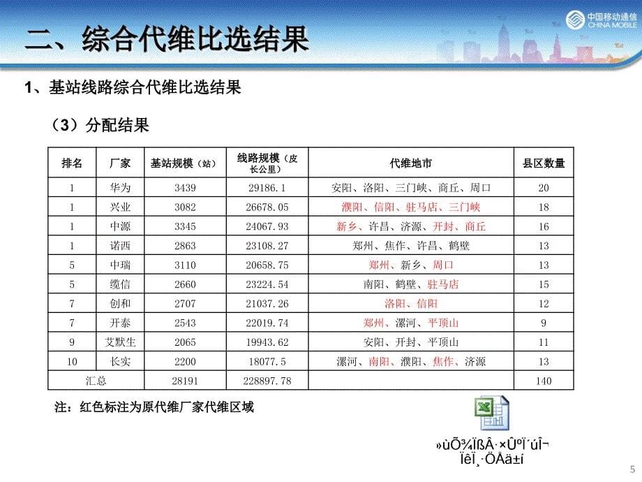 2015代维交接工作方案_第5页