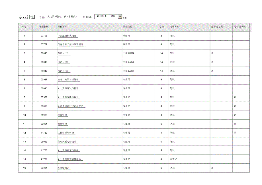 人力资源考试安排专业_第3页