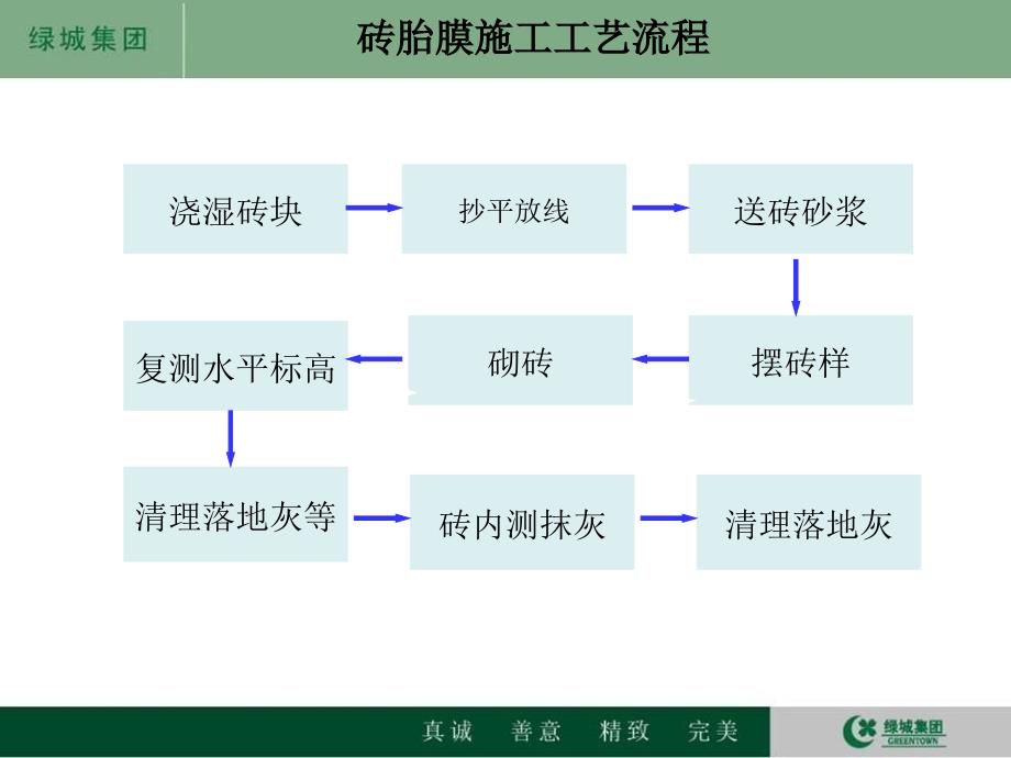 五星村砖胎膜与防水技术交底_第2页