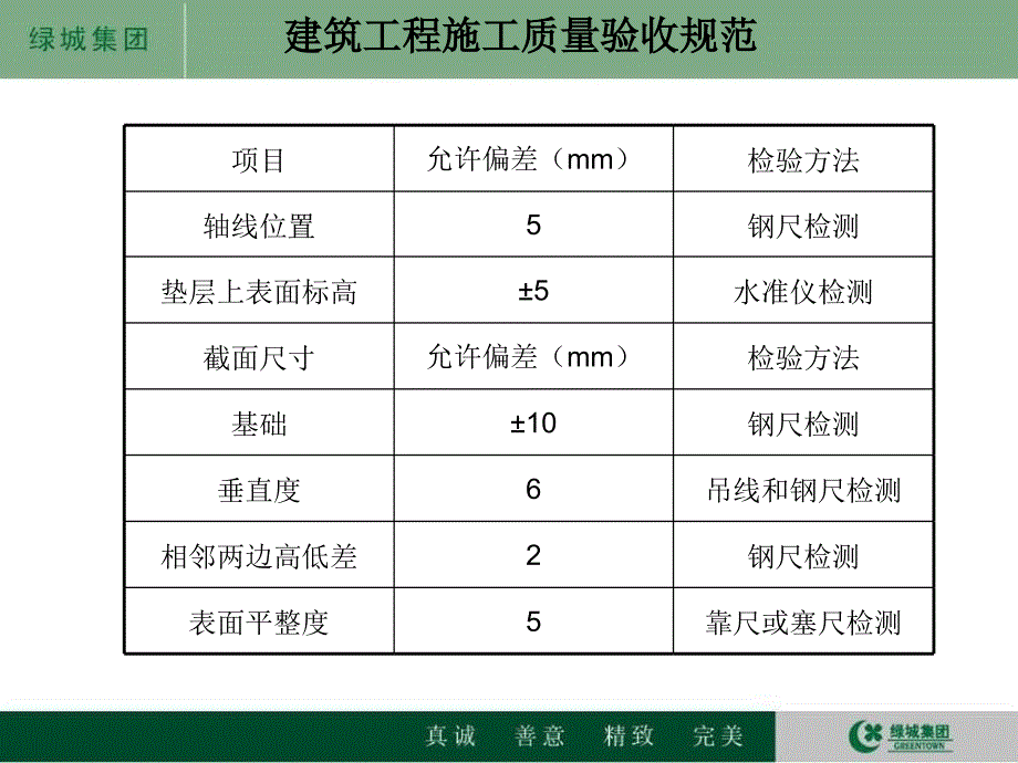 五星村砖胎膜与防水技术交底_第4页