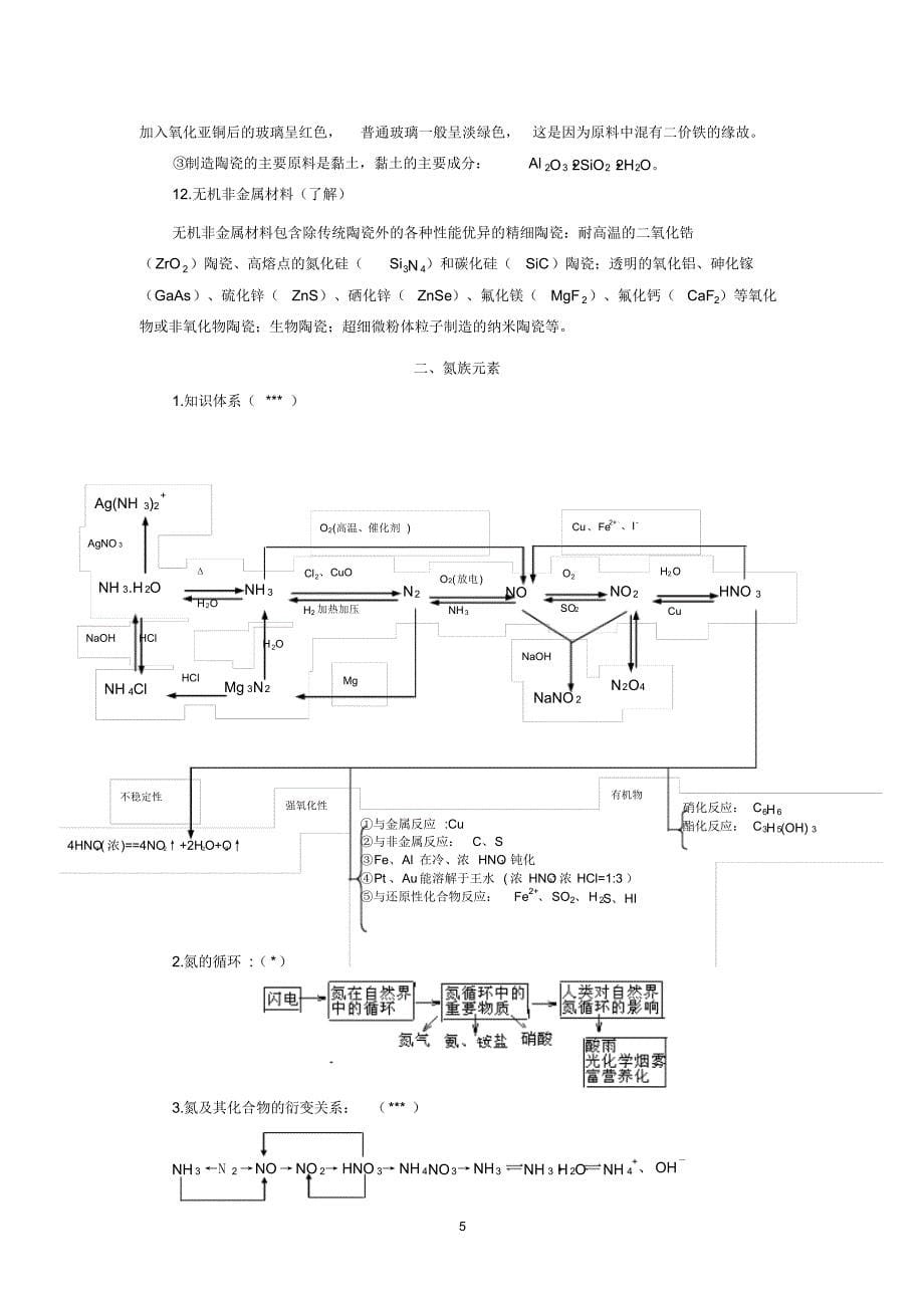 非金属及其化合物(原版)_第5页