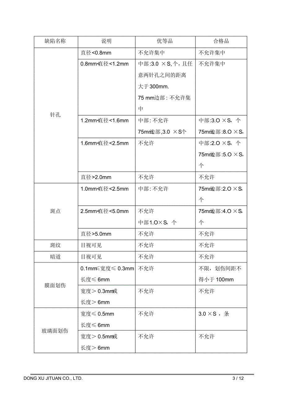 TCO镀膜玻璃品质控制标准_第3页