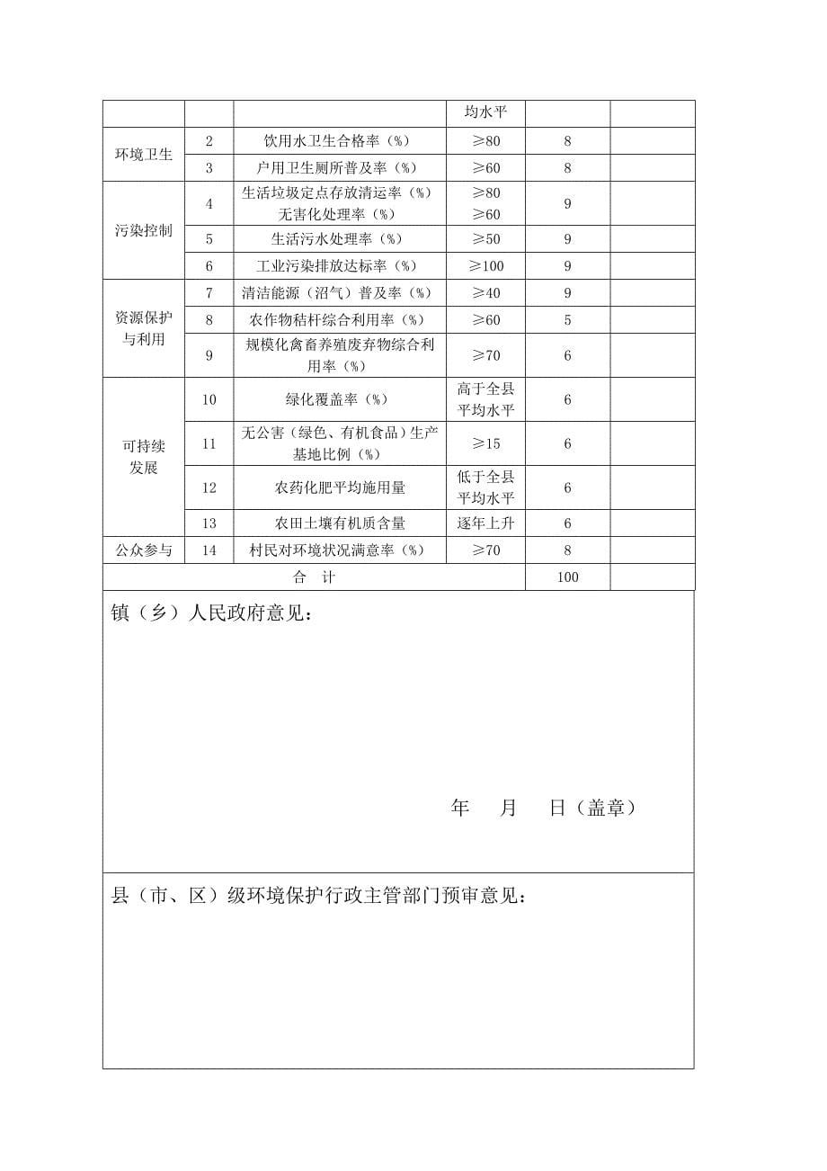 箭场岗村生态村创建电子档_第5页