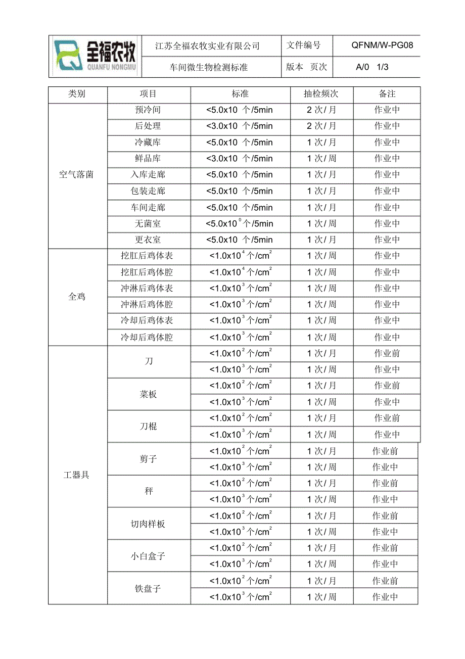 PG08车间微生物检测标准_第1页