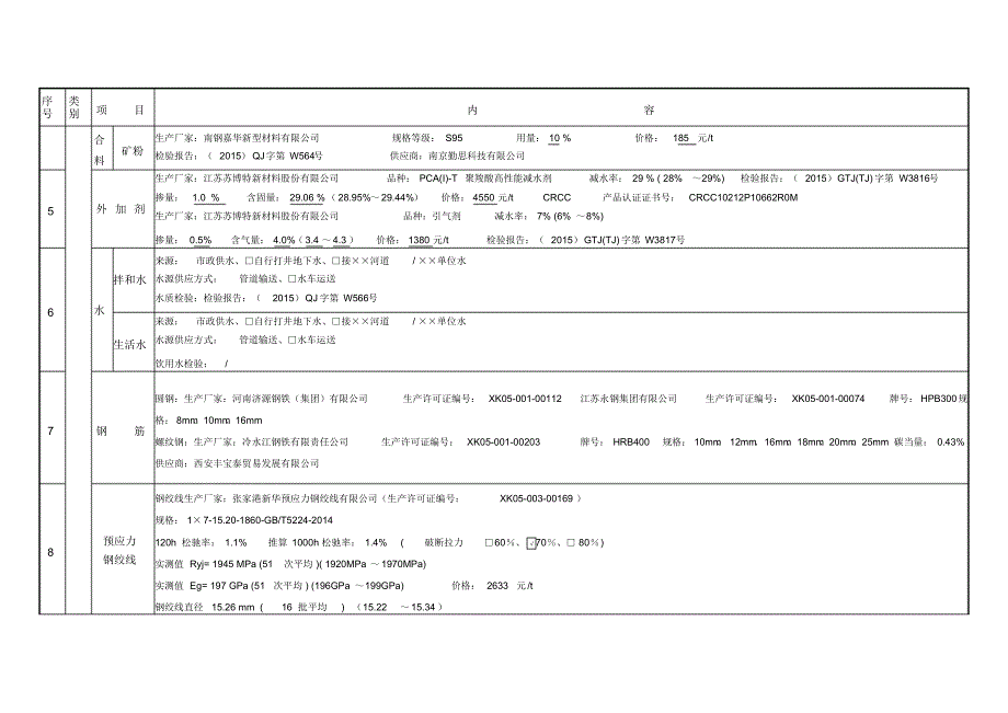 (主8)生产技术条件核查表(物资工程设备试验0716)_第2页