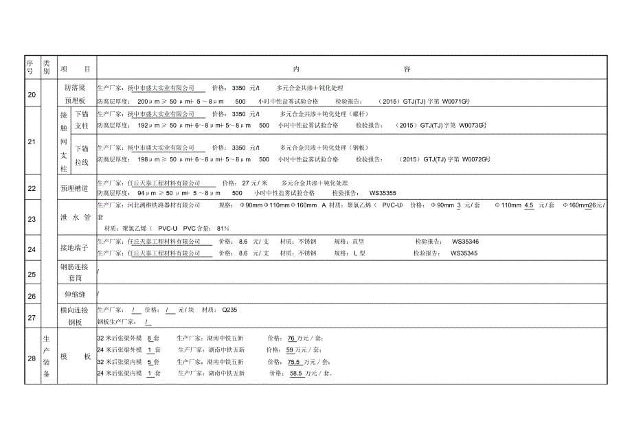 (主8)生产技术条件核查表(物资工程设备试验0716)_第5页