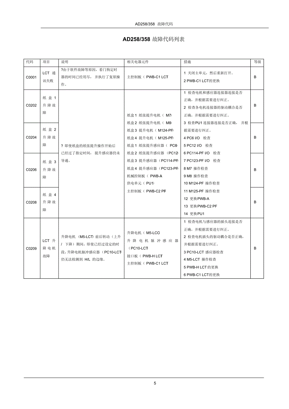 AD258_358故障代码_第1页
