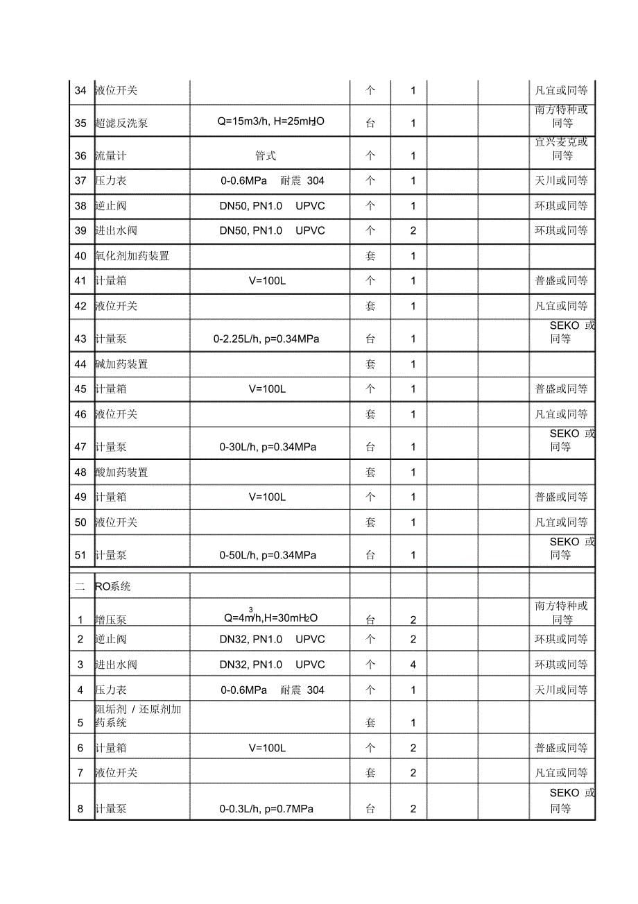 不锈钢酸洗废水中水回用-苏州苏工_第5页