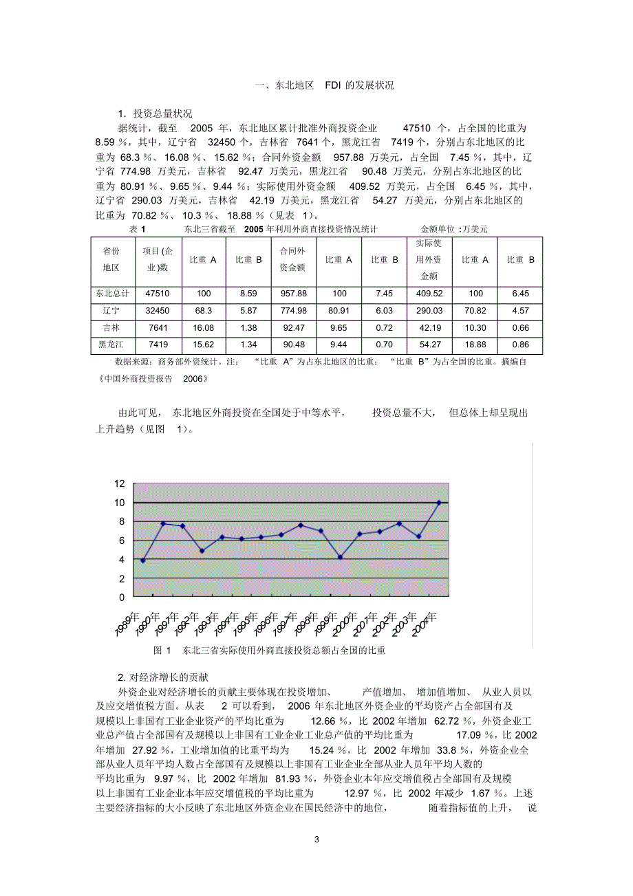 FDI在东北地区的发展状况及行为分析_第3页