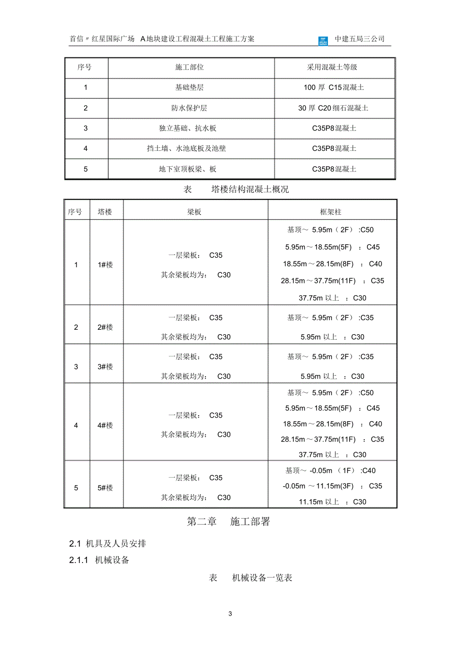 首信红星国际广场A地块混凝土方案_第3页