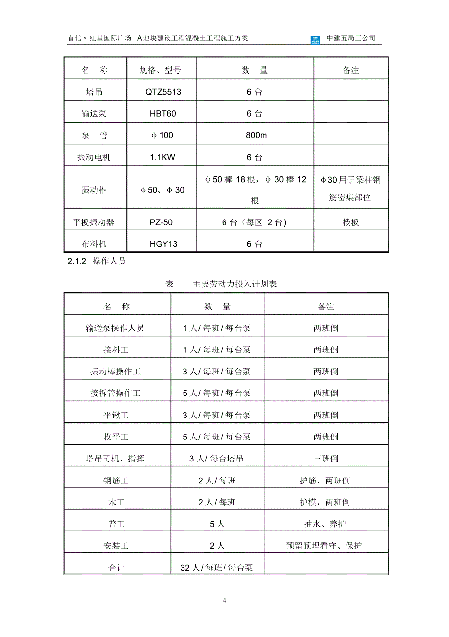 首信红星国际广场A地块混凝土方案_第4页