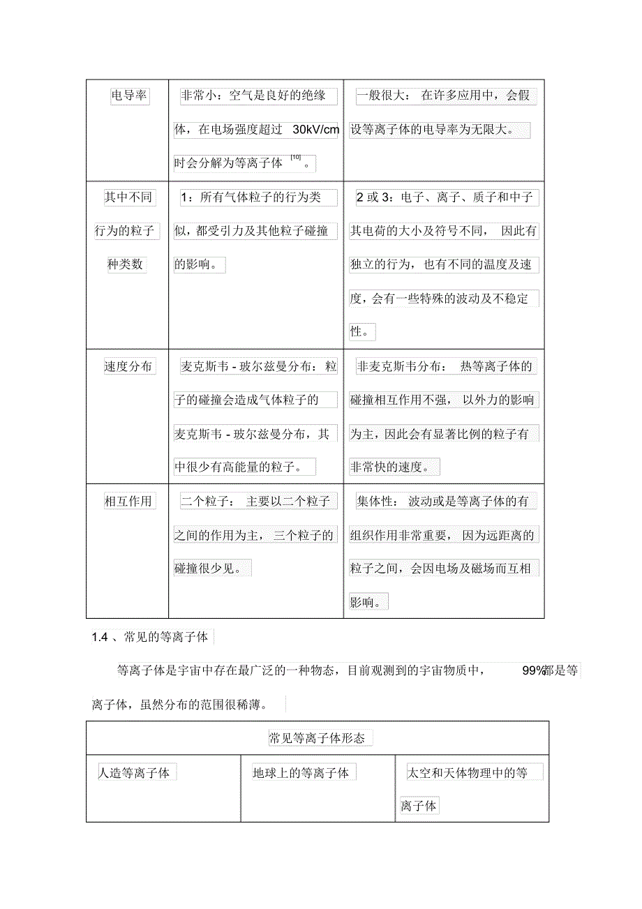 低温等离子体技术在环保方面的应用研究进展_第3页