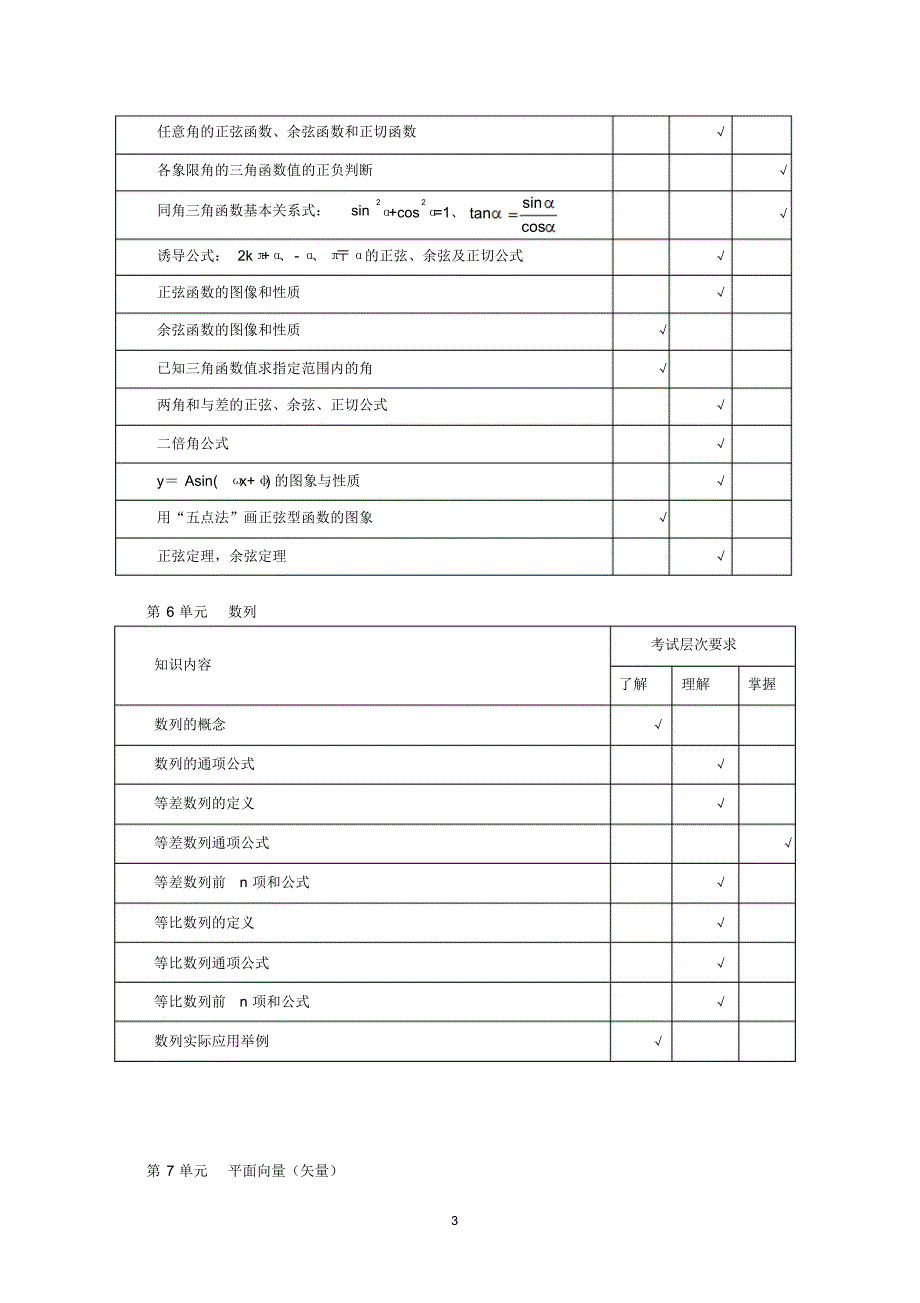 2015年四川省对口高考数学考纲_第3页