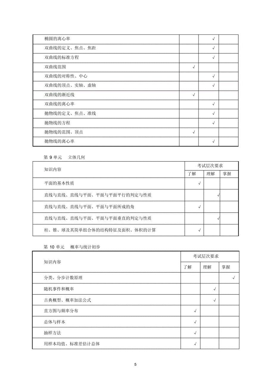 2015年四川省对口高考数学考纲_第5页