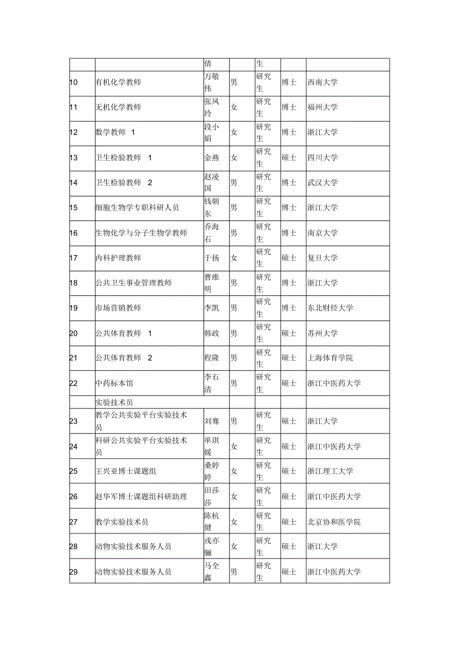 (一)辅导员岗位_第2页