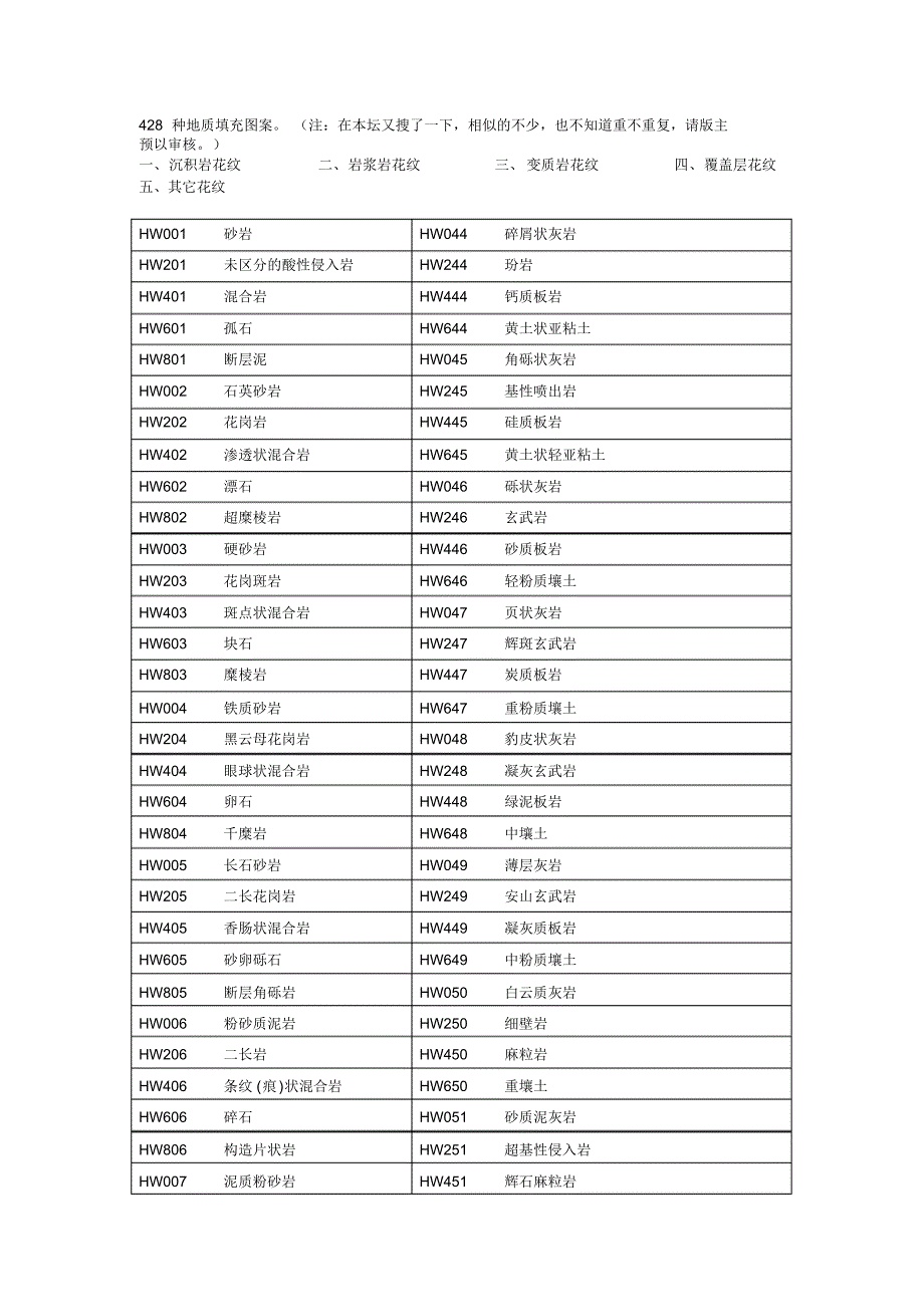 428种地质填充图案说明_第1页