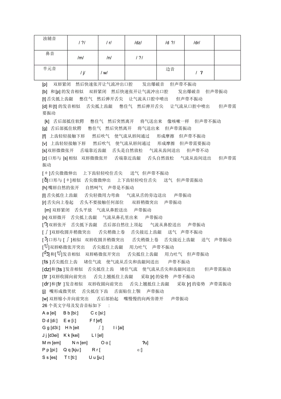 音标及其练习题_第2页