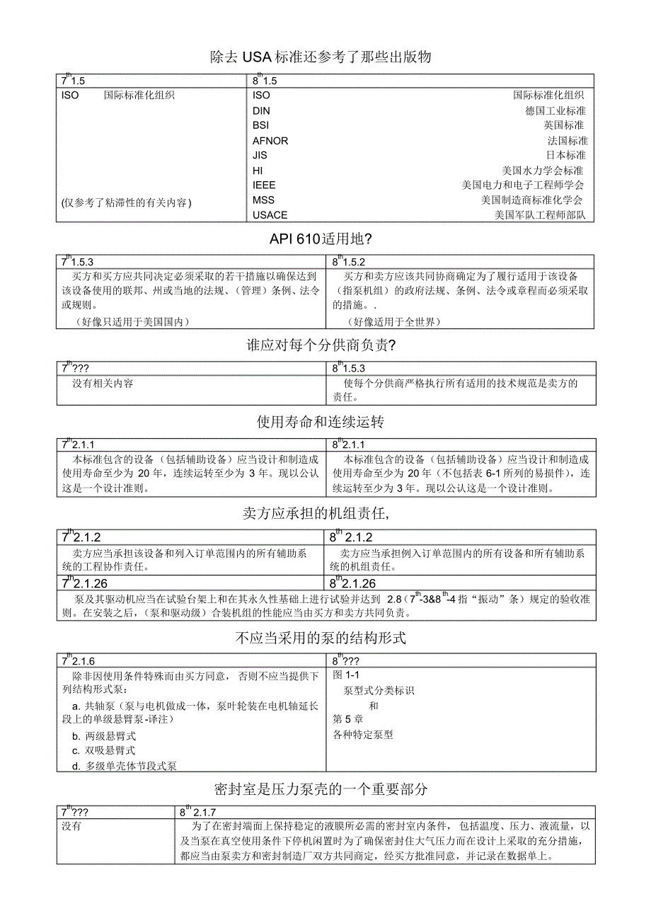 API6108th和API76107th的区别_第3页