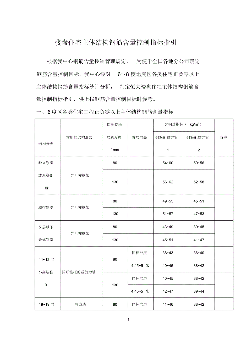 住宅主体结构含钢量控制标准1_第1页