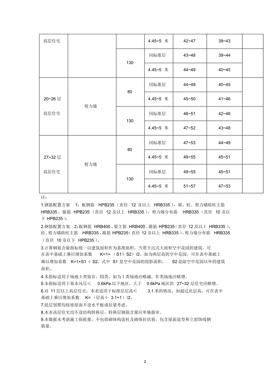 住宅主体结构含钢量控制标准1_第2页