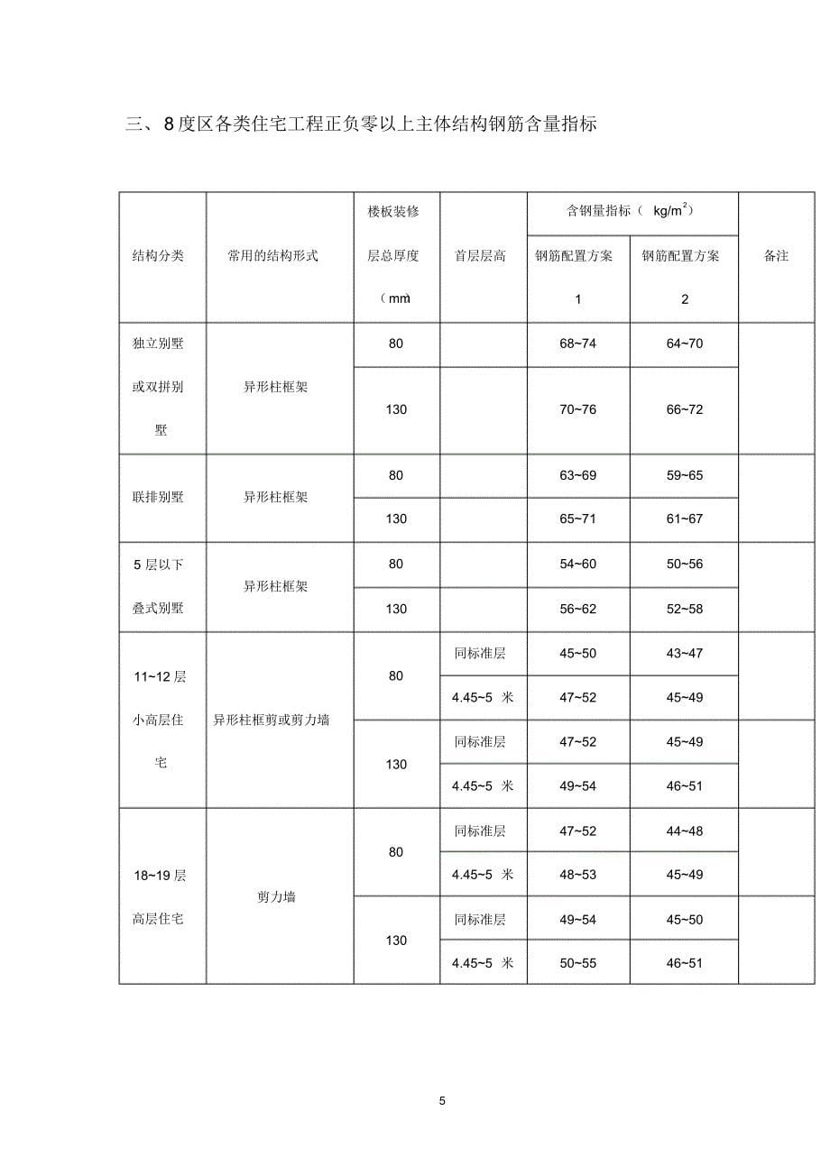 住宅主体结构含钢量控制标准1_第5页