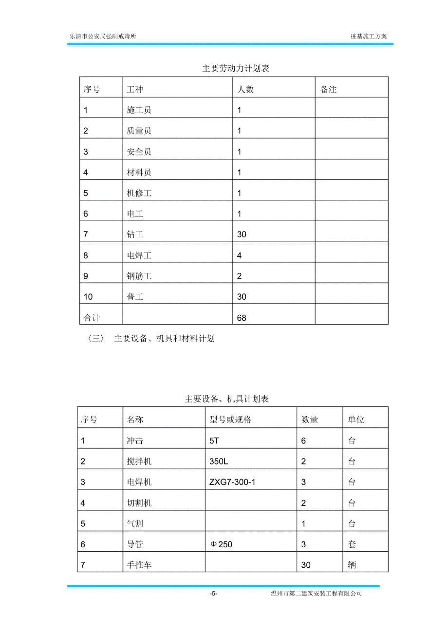 007冲击钻孔灌注桩施工方案_第5页