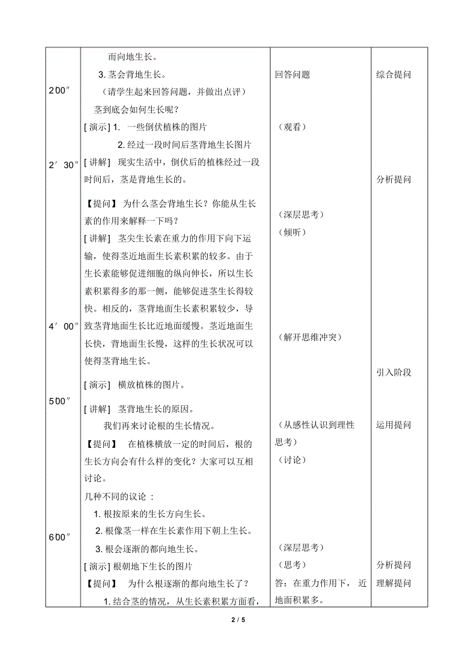 (农天应)生长素的两重性-提问技能_第2页