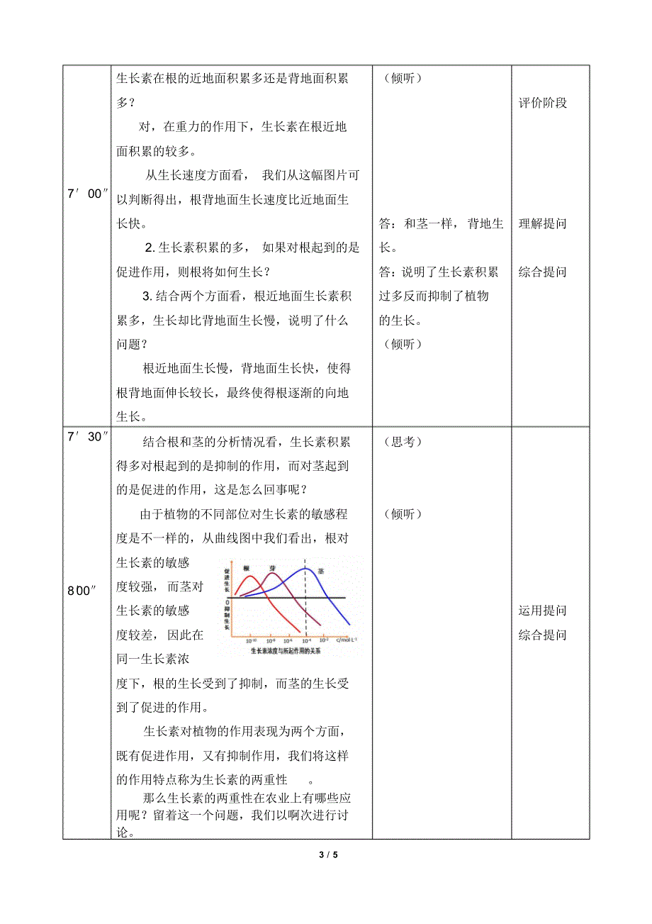 (农天应)生长素的两重性-提问技能_第3页