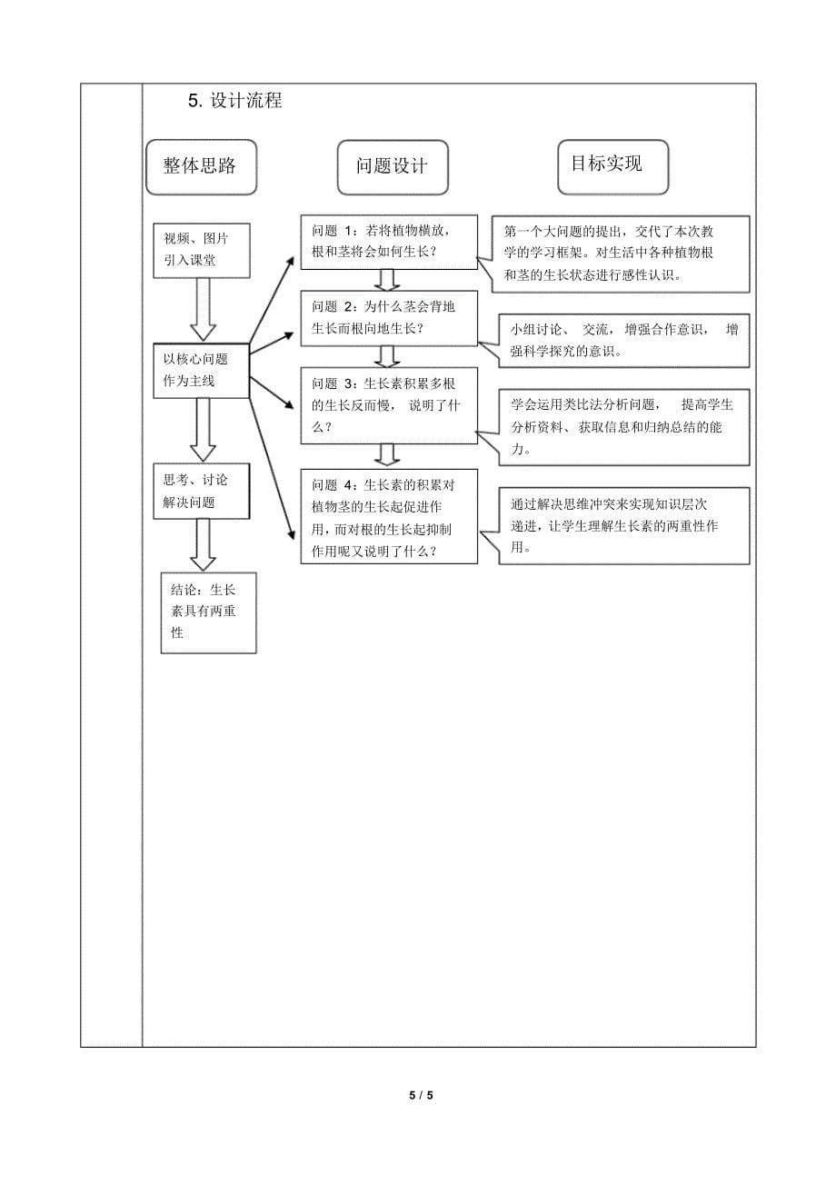 (农天应)生长素的两重性-提问技能_第5页