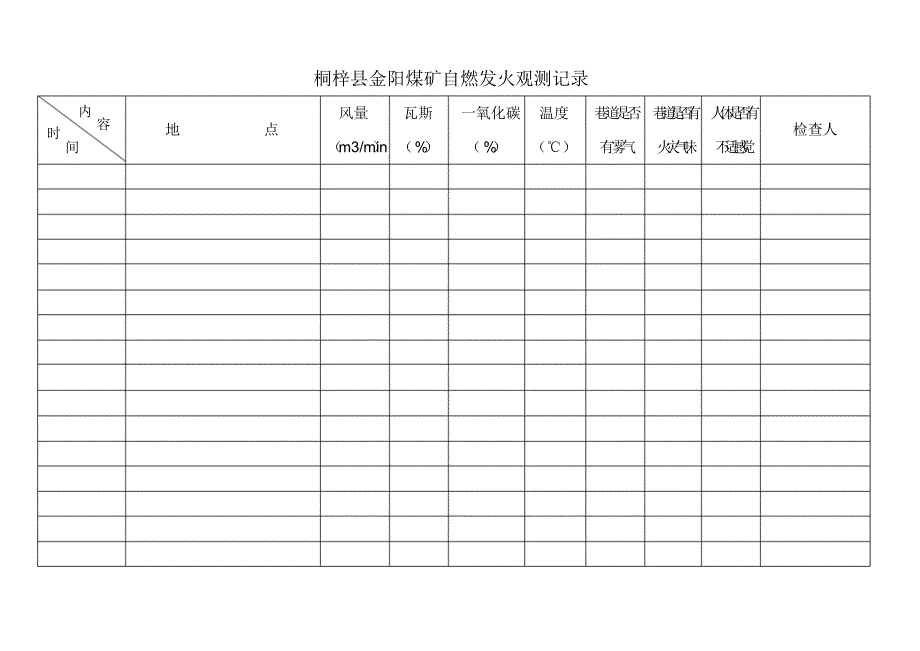 金阳煤矿煤层自燃发火观测记录台帐_第2页