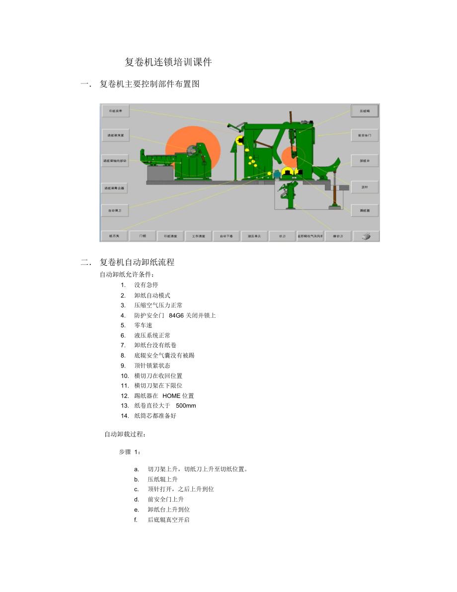 亚赛利复卷机培训资料_第1页