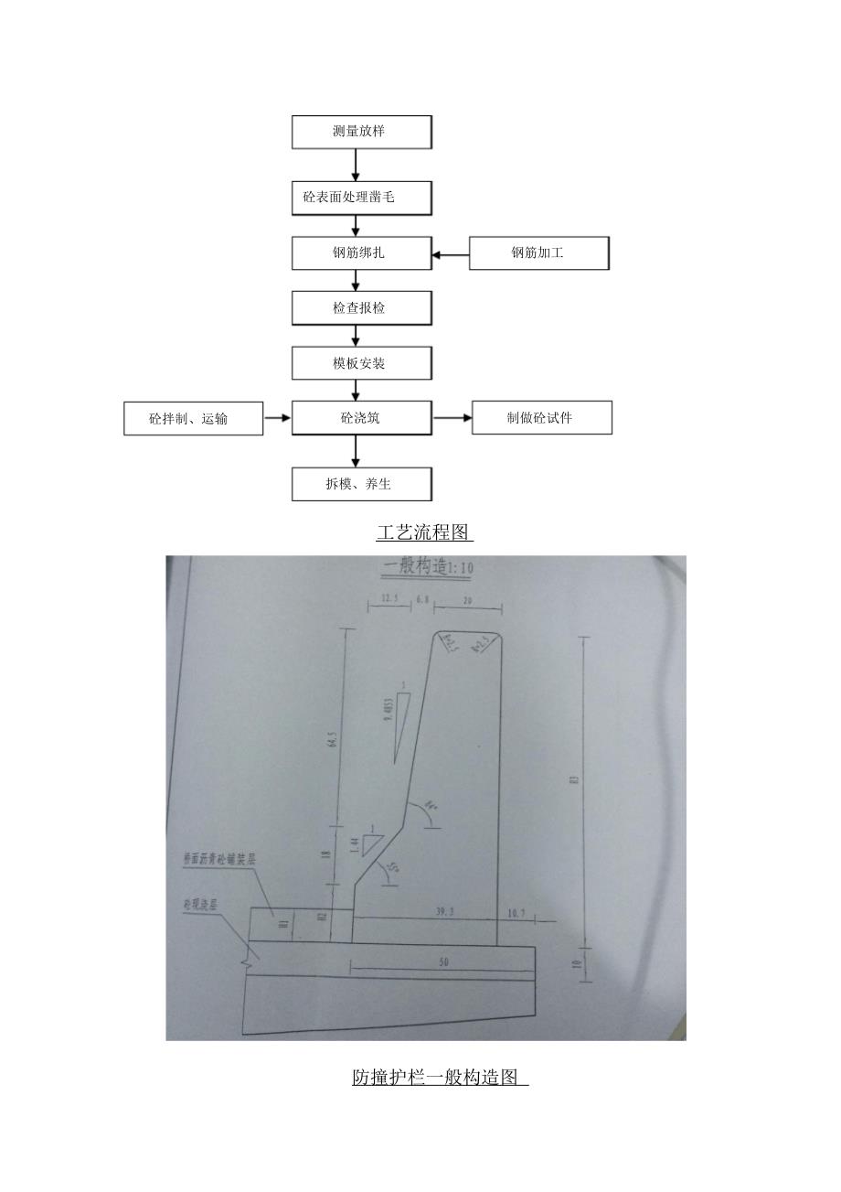 首件防撞护栏施工方案_第4页