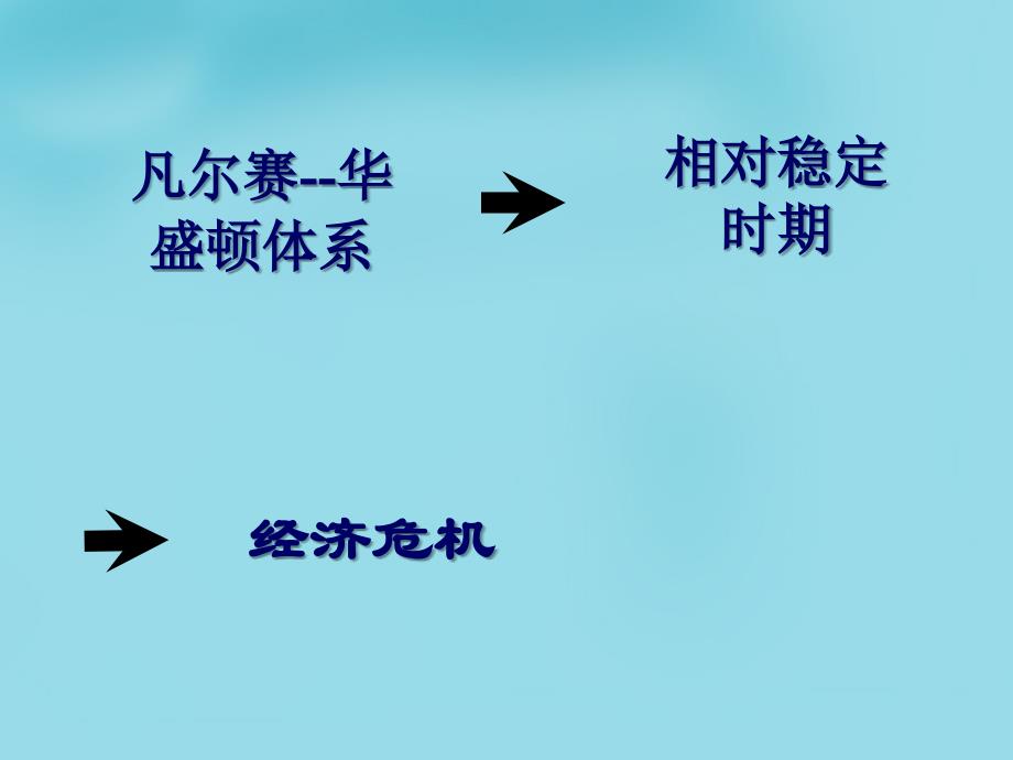 湖北省大冶市金山店镇车桥初级中学九年级历史下册 4 经济大危机课件 新人教版_第3页