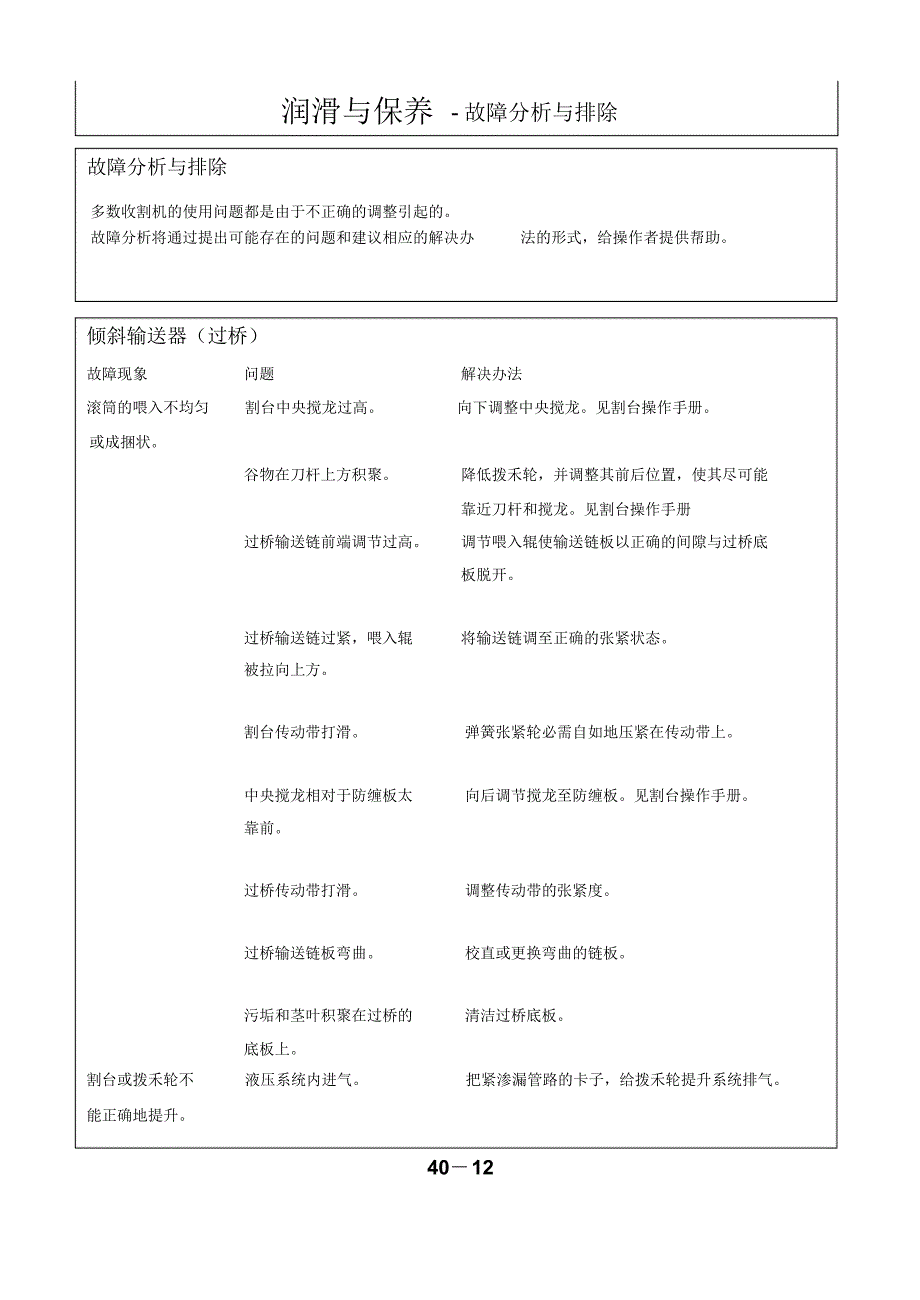 1076故障分析与排除12--193316_第1页