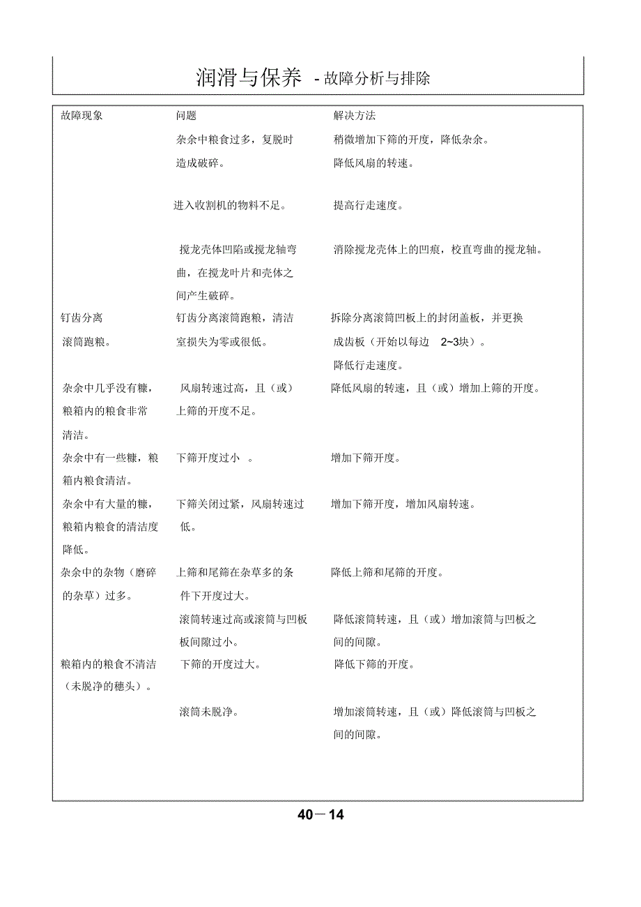 1076故障分析与排除12--193316_第3页