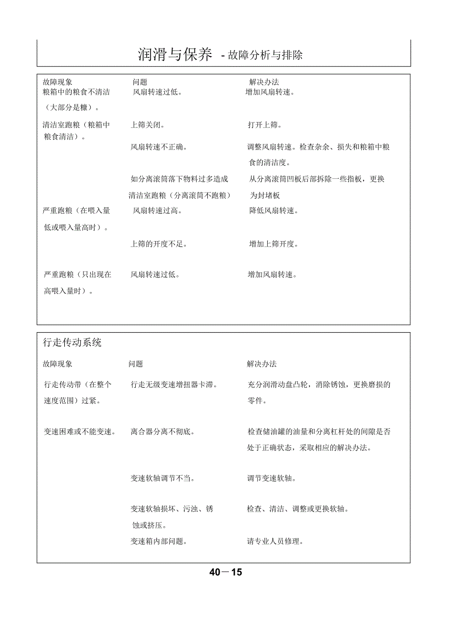 1076故障分析与排除12--193316_第4页