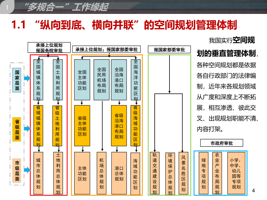 福建多规合一工作解析_第4页