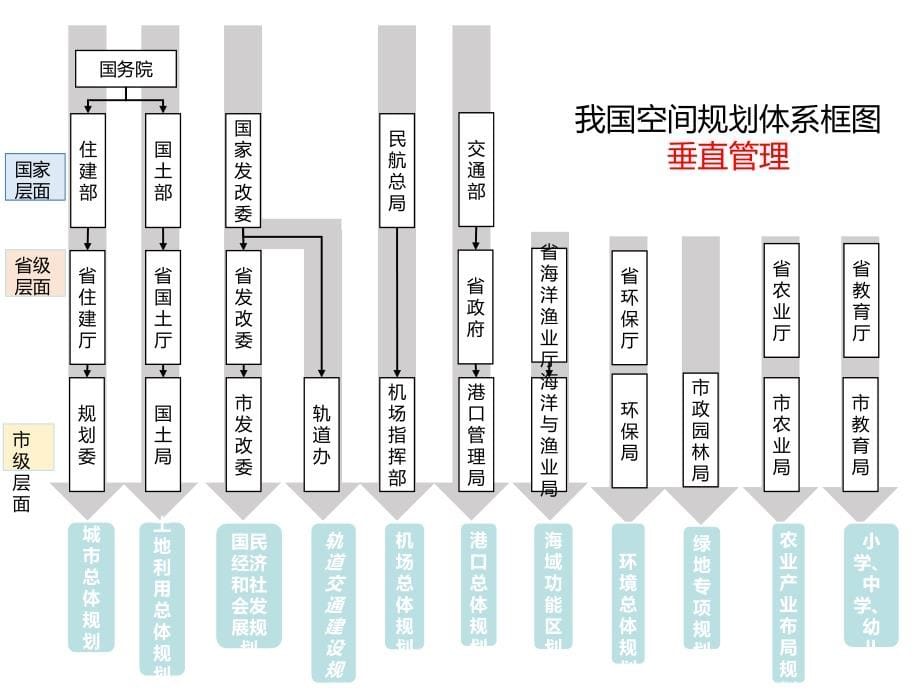 福建多规合一工作解析_第5页