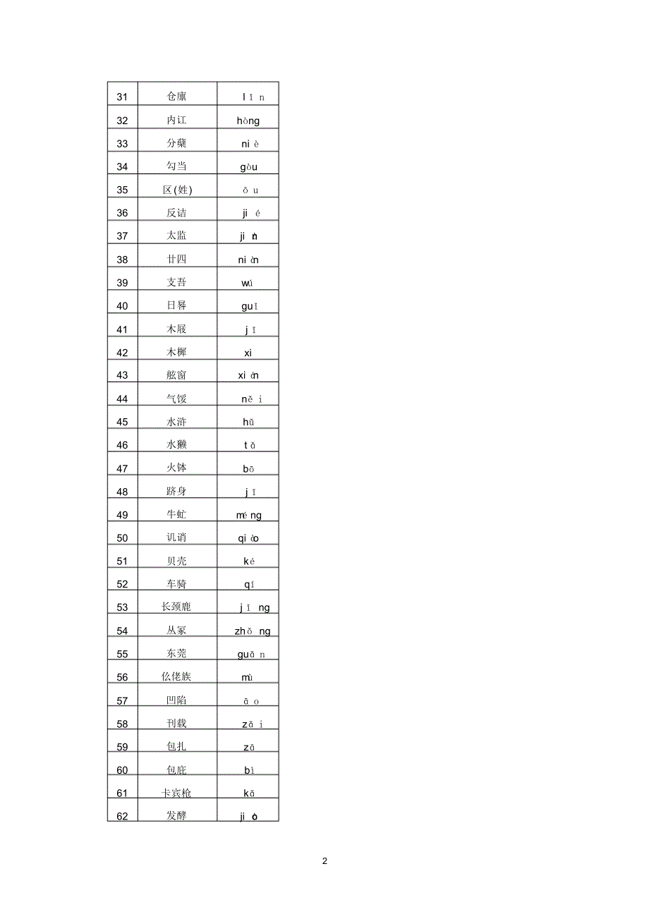 高考语文字音字形总结复习：易错字音987个_第2页