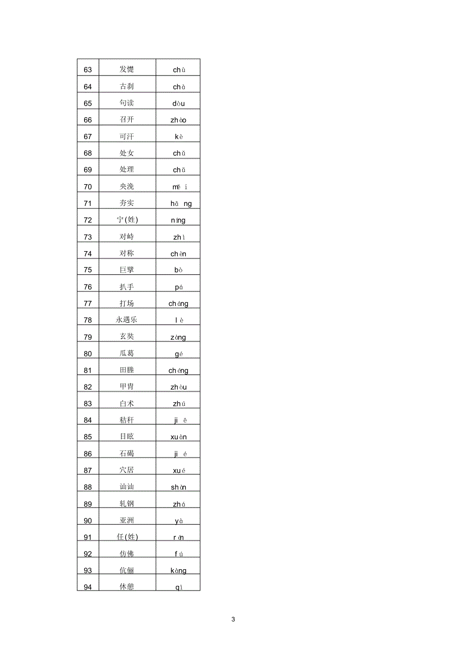 高考语文字音字形总结复习：易错字音987个_第3页