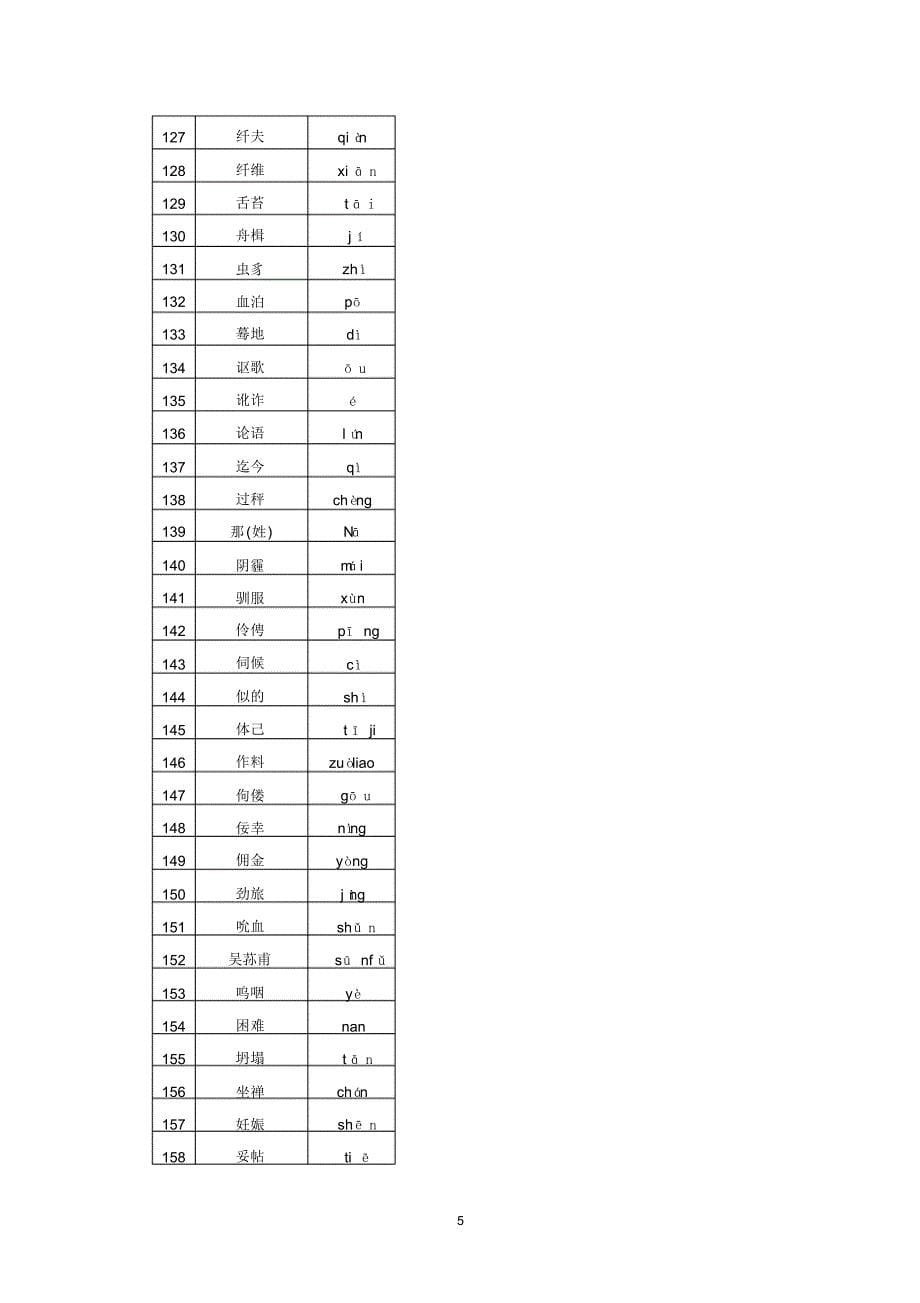 高考语文字音字形总结复习：易错字音987个_第5页