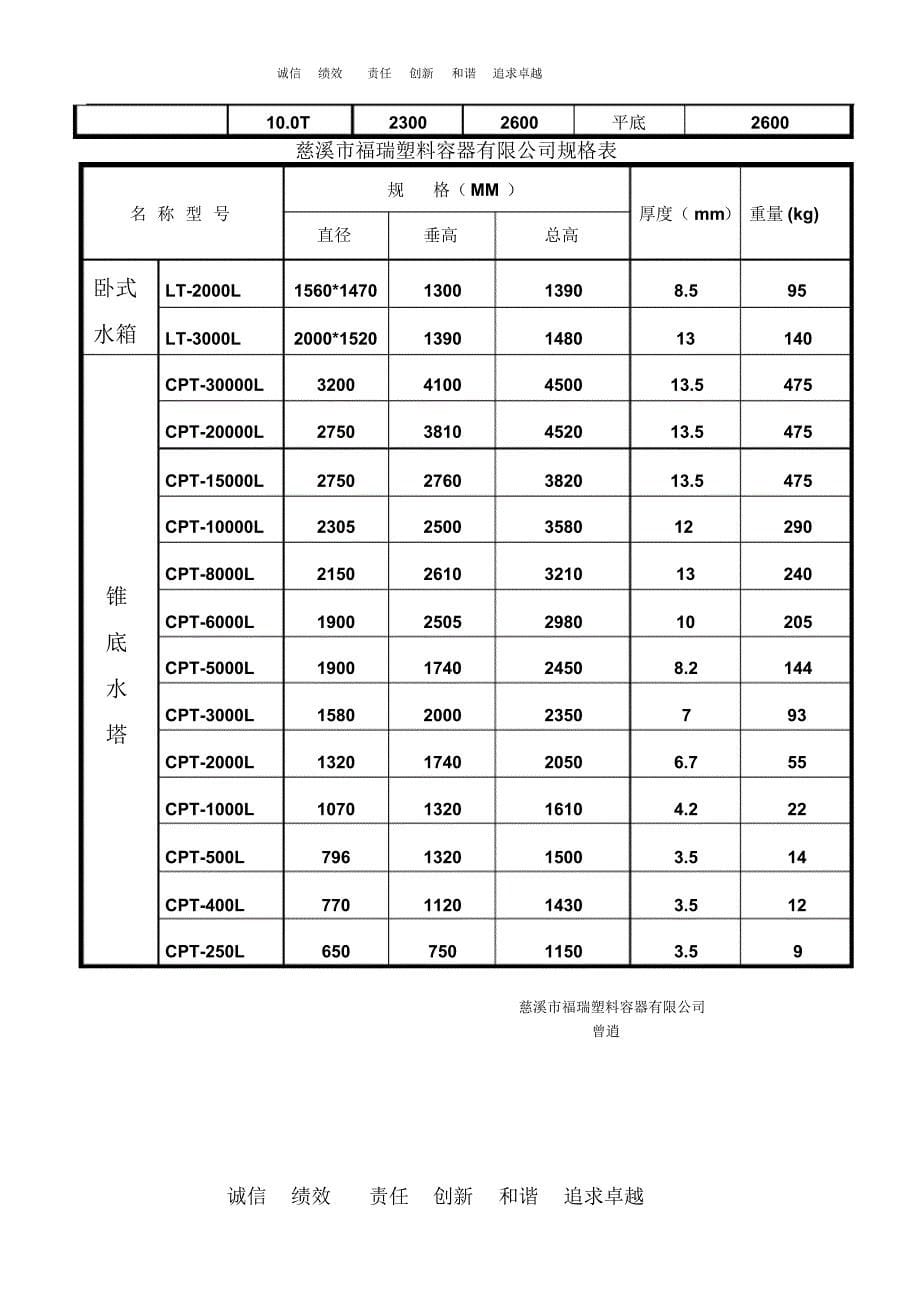 PE桶产品规格尺寸_第5页