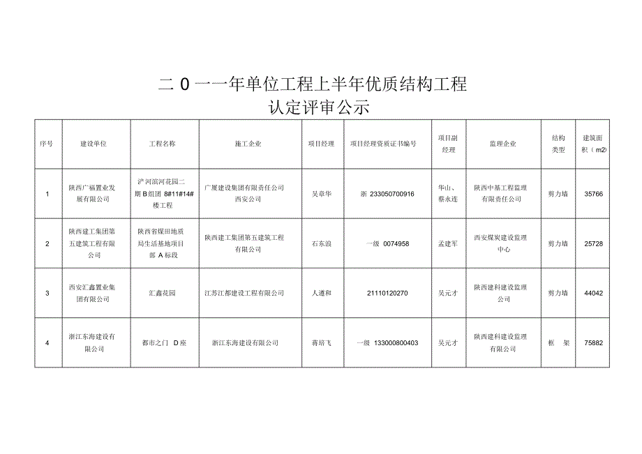 二0一一年单位工程上半年优质结构工程_第1页