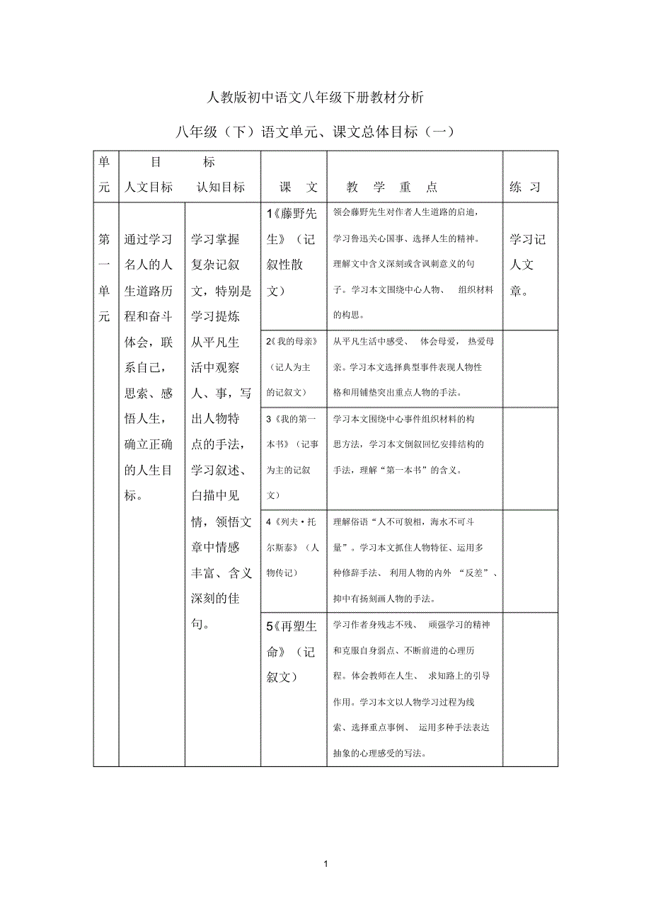八年级语文下教材分析_第1页
