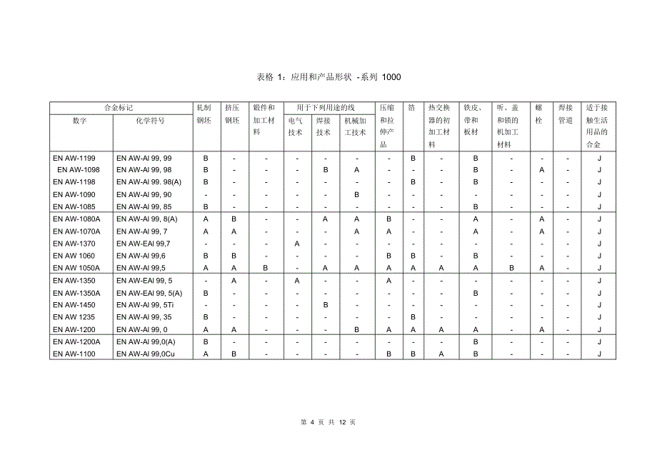 EN_573-4铝和铝合金成品形状_第4页