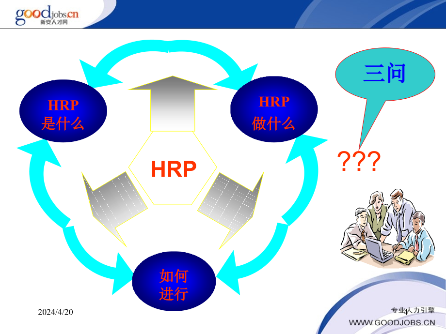 HR3-192人力资源规划--授课课件_第4页