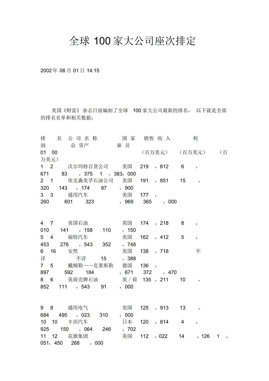 全球100家大公司座次排定_第1页